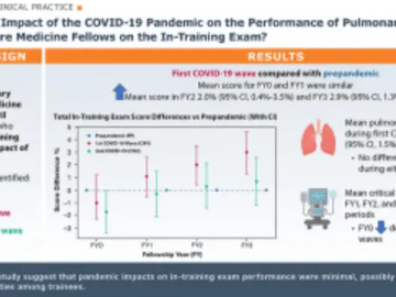 Impact of COVID-19 on pulmonary critical care fellows during in-training exam